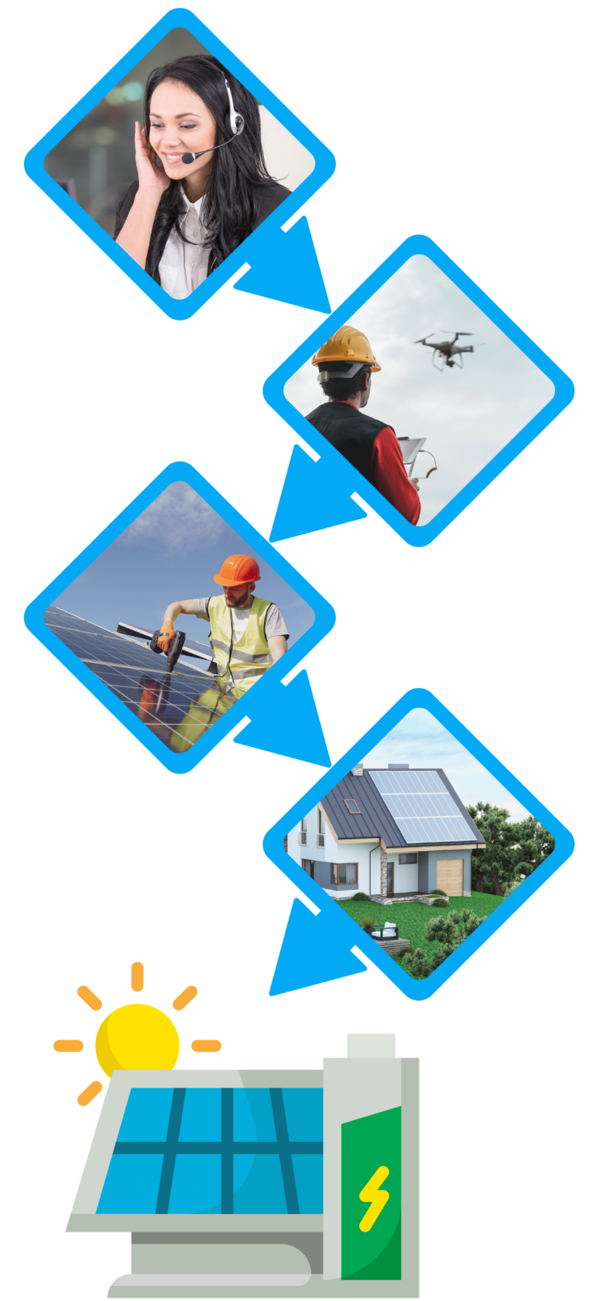 Your local domestic solar and battery installation experts in North London